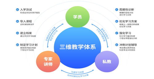 杭州CPA課程咨詢服務(wù)中心 社會(huì)經(jīng)濟(jì)咨詢的專業(yè)護(hù)航者